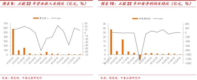 AI概念转债有哪些？