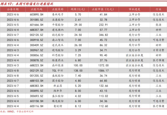 AI概念转债有哪些？