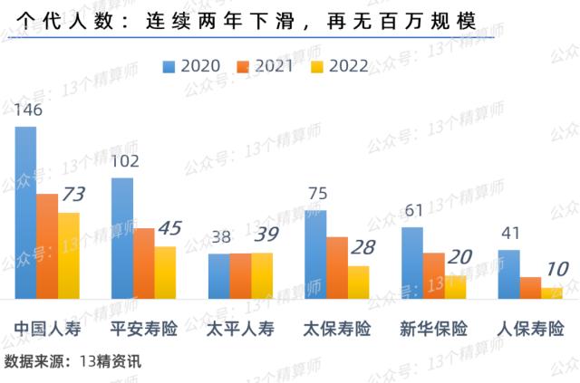 上市险企业绩大PK：平安分红高，太保增速快，人保效益高，阳光投资强！