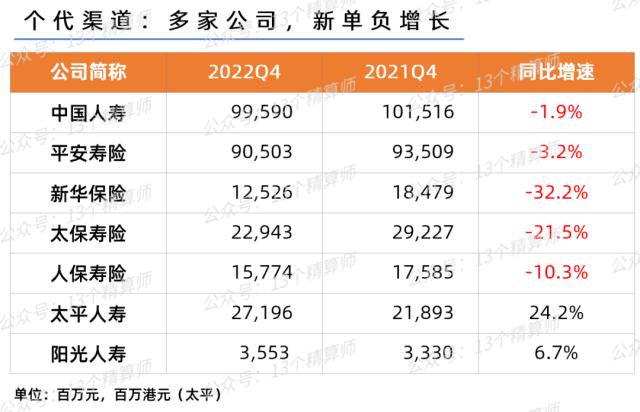 上市险企业绩大PK：平安分红高，太保增速快，人保效益高，阳光投资强！