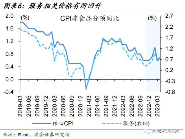 大通缩了？要降息？专家：信贷和物价数据“对立”或只是“假象”