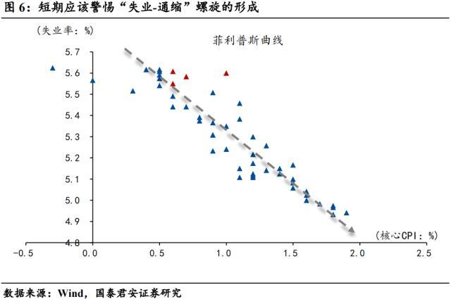 大通缩了？要降息？专家：信贷和物价数据“对立”或只是“假象”