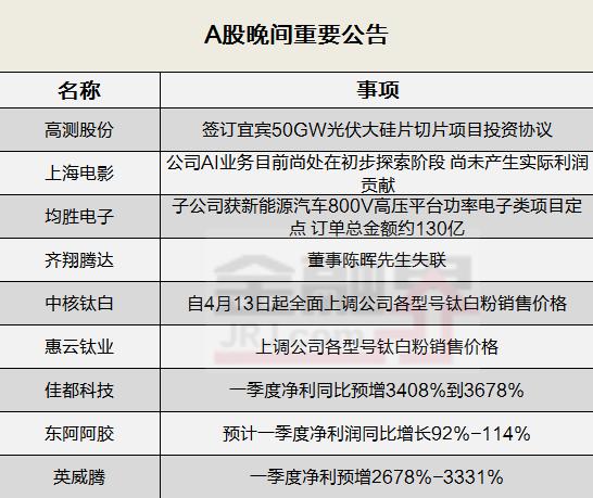 晚间公告全知道：钛白粉企业陆续宣涨！上海电影AI业务尚处探索阶段，均胜电子子公司获某知名车企客户大单