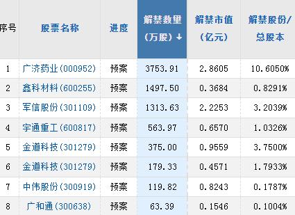 【A股头条】衰退担忧打压市场，美股收跌！“白色石油”雪崩，击穿20万“防线”！特斯拉又降价，新能源车