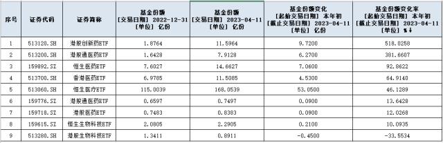越跌越买左侧布局 港股创新药等细分赛道ETF受青睐