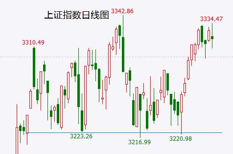 A股、美股有望形成共振反弹高点！静待致命一击！