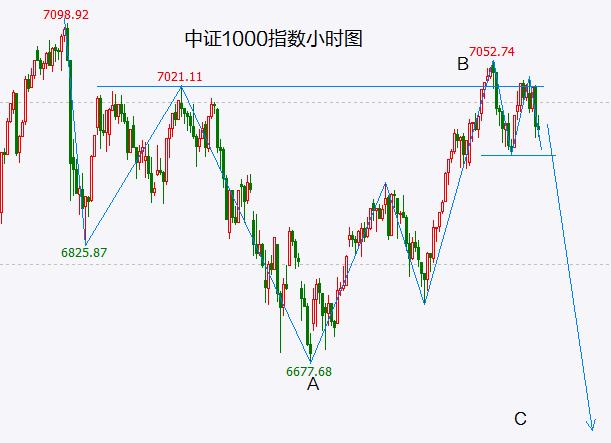 A股、美股有望形成共振反弹高点！静待致命一击！