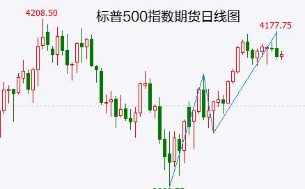 A股、美股有望形成共振反弹高点！静待致命一击！