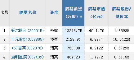 ？【A股头条】苹果官宣重磅环保举措；李强在北京市调研独角兽企业；通胀降温信号又现，美股三大指数集体涨