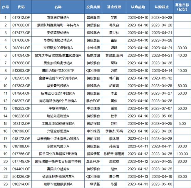 新发基金