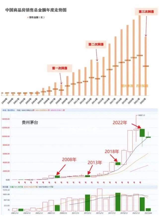 崩了！四大酒企2700亿市值蒸发，A股白酒信仰正在崩塌，酒企进入内卷时代，负增长很可能刚开始