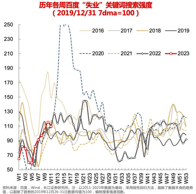 国常会持续关注高校毕业生就业！央行、财政部也在行动，下周二重磅数据公布，券商称：将是关键节点