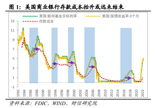 财信研究解读2023年央行一季度例会：经济恢复向好，宽松力度边际收敛