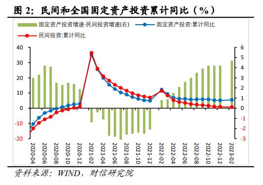 财信研究解读2023年央行一季度例会：经济恢复向好，宽松力度边际收敛