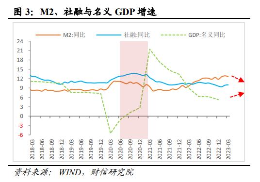 财信研究解读2023年央行一季度例会：经济恢复向好，宽松力度边际收敛