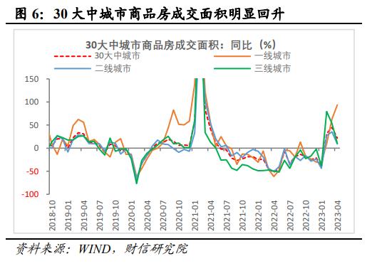 财信研究解读2023年央行一季度例会：经济恢复向好，宽松力度边际收敛