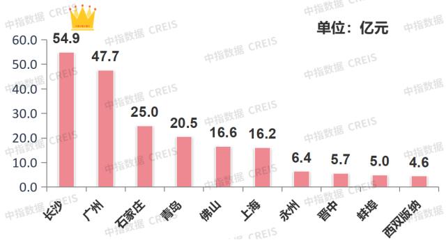 早八点 | 上周楼市成交同环比均涨，宅地成交量倍增