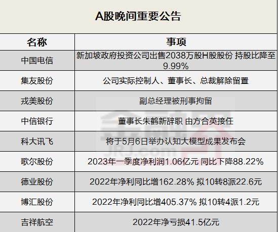 晚间公告全知道：歌尔股份发布2023年一季度报告，净利同比下降88.22％，吉祥航空去年净亏损41.