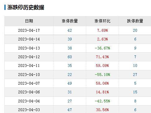 致A股多头主力：诱多能不能搞点创意？请放过新韭菜冲我来！