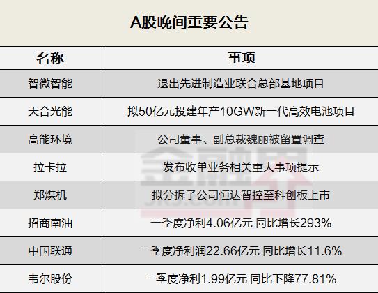 晚间公告全知道：又有高管出事，百亿上市公司高能环境副总裁突遭留置调查！拉卡拉发布重大事项提示性公告