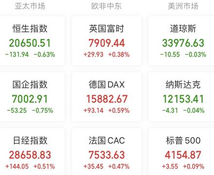 【A股头条】最高检：突出加大对集成电路、人工智能等的司法保护力度；微软拟推出人工智能芯片；又有十多家