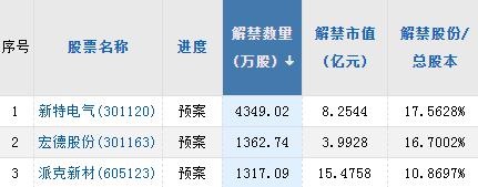 【A股头条】最高检：突出加大对集成电路、人工智能等的司法保护力度；微软拟推出人工智能芯片；又有十多家