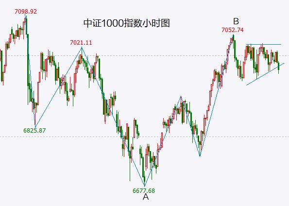 李大霄认为3400点已是囊中之物，开始劝降空头了！全球世纪金融海啸将至，到底谁才是不识时务？