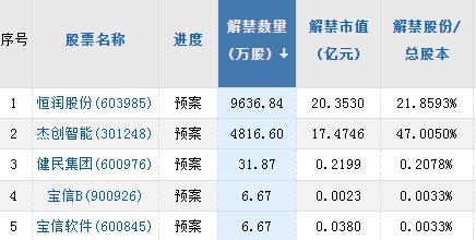 【A股头条】重大突破，7000亿板块要沸腾？3000亿牛股闪崩跌停，公司急发回应！提醒，这个“银行”