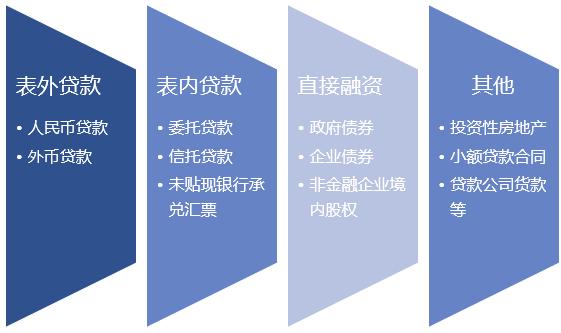 什么是社融？3月社融与信贷数据有哪些变化？｜焦点