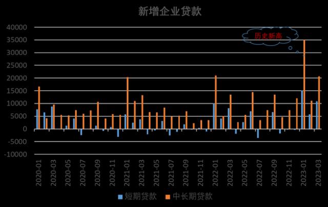 什么是社融？3月社融与信贷数据有哪些变化？｜焦点