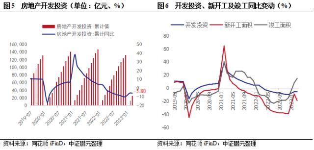 地产4月报：销售延续改善，一二线增速领跑；融资结构失衡，部分房企流动性危机仍存