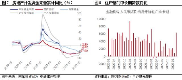 地产4月报：销售延续改善，一二线增速领跑；融资结构失衡，部分房企流动性危机仍存