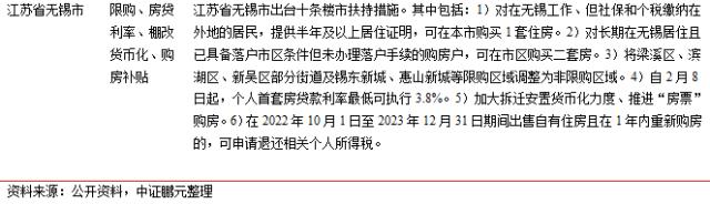 地产4月报：销售延续改善，一二线增速领跑；融资结构失衡，部分房企流动性危机仍存