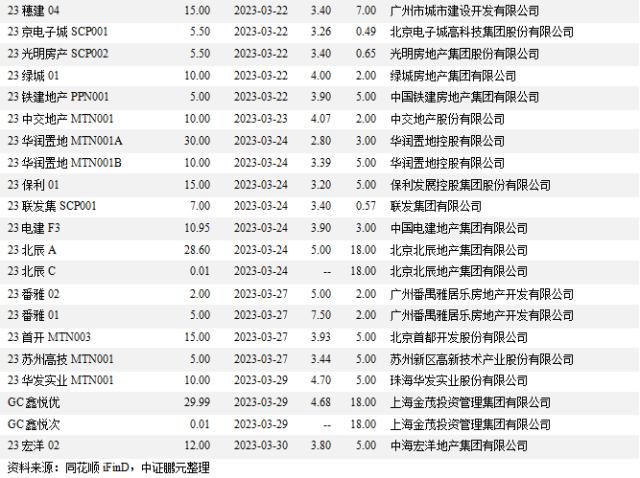 地产4月报：销售延续改善，一二线增速领跑；融资结构失衡，部分房企流动性危机仍存