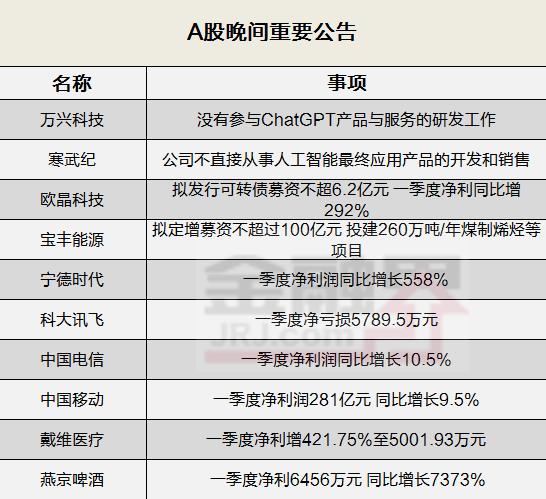 晚间公告全知道：两大通信运营商一季度营收超千亿，宁德时代一季度净利润同比增长558％