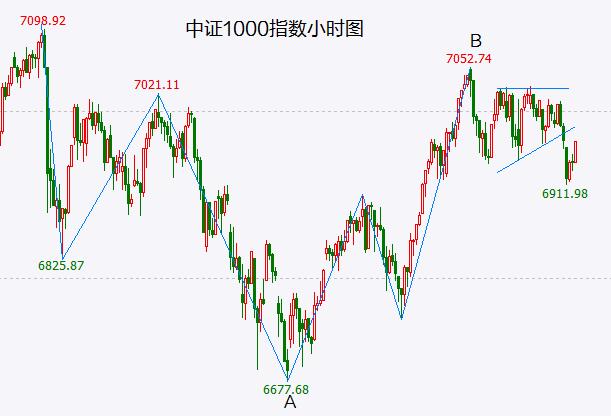 A股处于下跌抵抗中，给你机会如果还不跑路，后面就要加入“多头忏悔群”了…