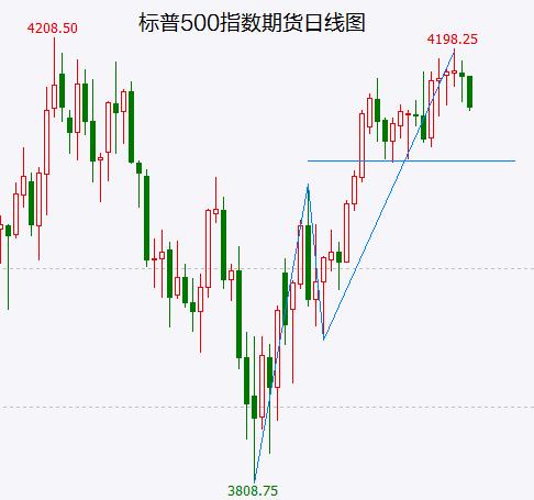 A股处于下跌抵抗中，给你机会如果还不跑路，后面就要加入“多头忏悔群”了…