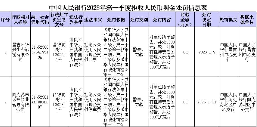 现金支付门票、停车费被拒？央行：罚！