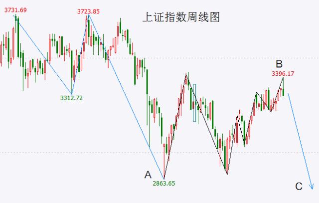 大跌！李大霄