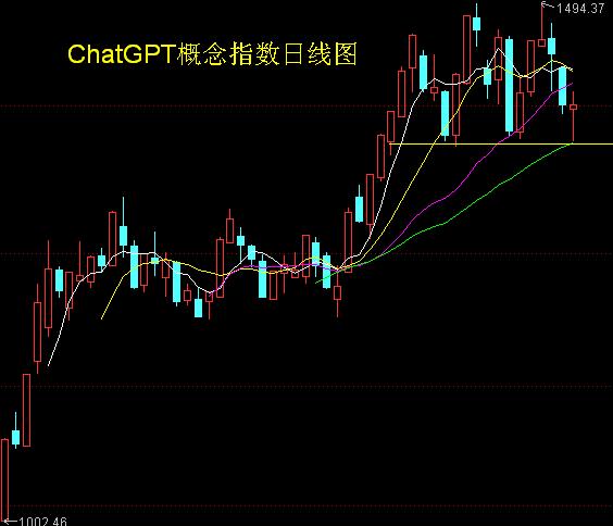 中国移动A股涨幅两倍于港股，现已被严重高估！另一龙头题材已在悬崖边上！