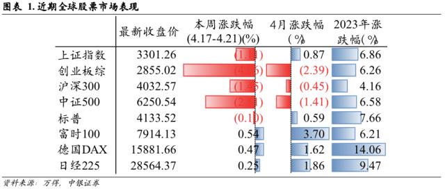 市场折返跑