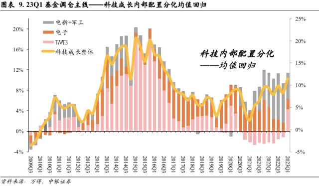 市场折返跑