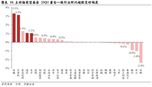 市场折返跑