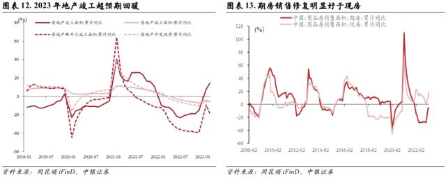 市场折返跑