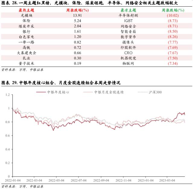 市场折返跑