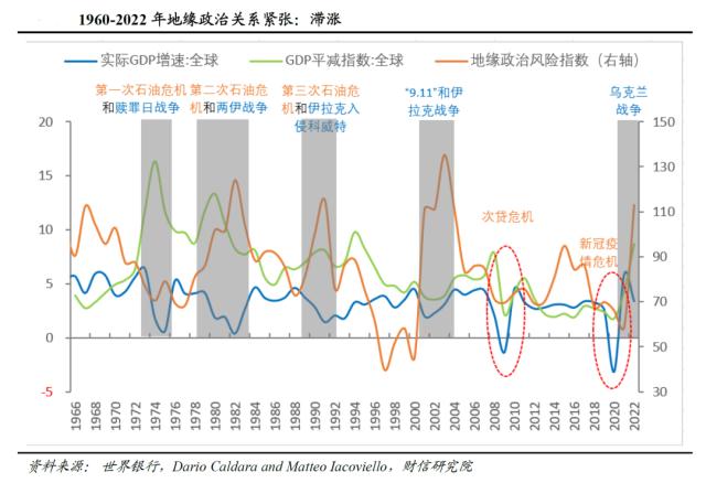 全球金融风险正在累积而不是去化——全球金融风险研究（一）