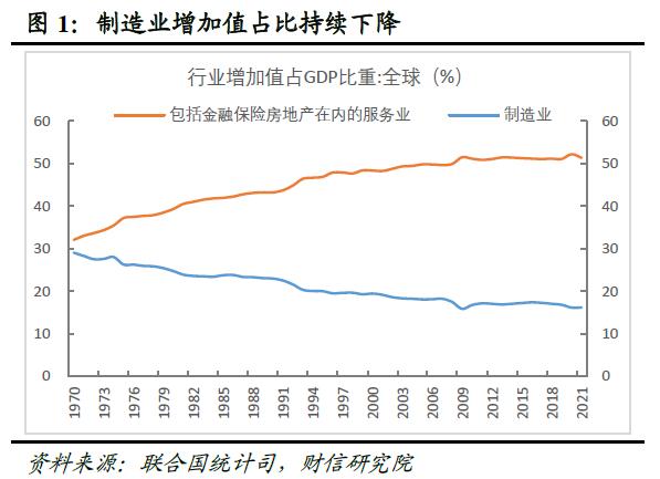 全球金融风险正在累积而不是去化——全球金融风险研究（一）