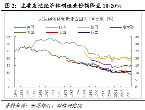 全球金融风险正在累积而不是去化——全球金融风险研究（一）