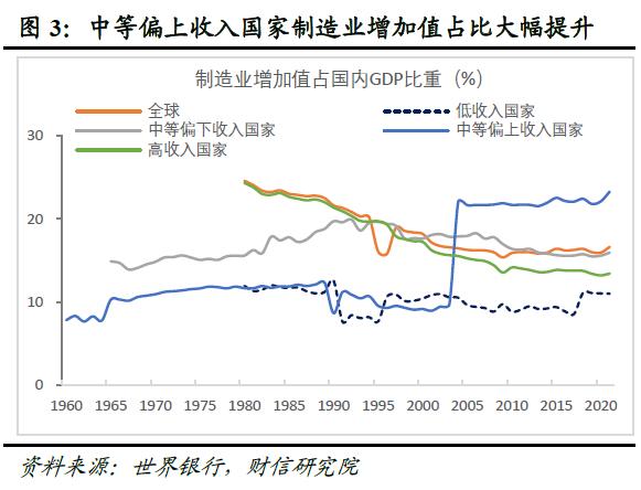 全球金融风险正在累积而不是去化——全球金融风险研究（一）