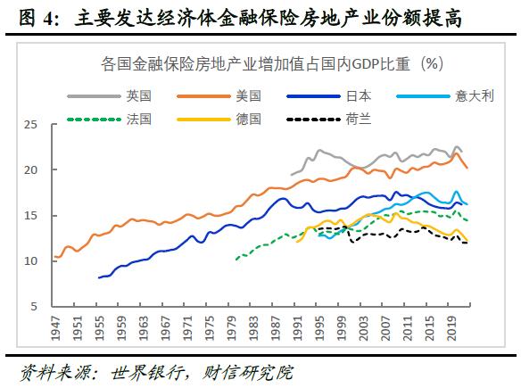 全球金融风险正在累积而不是去化——全球金融风险研究（一）